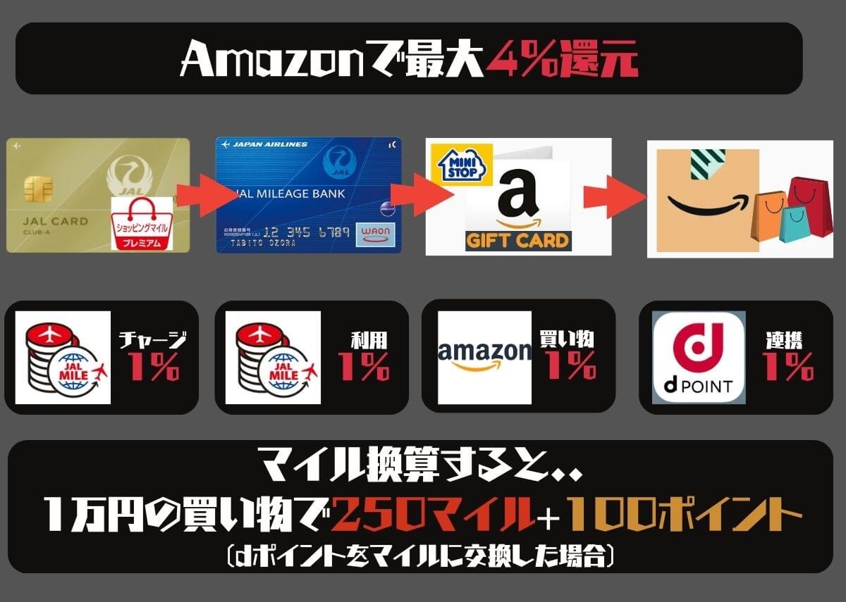 ★モッピー 10，000ポイント★JALマイル Amazonギフト LINE Gポイントギフト PEXポイントに交換可能★moppy 期間固定ポイント★送料無料 JALマイラーになって お得に旅をしよう！ | ポイ活するならモッピー